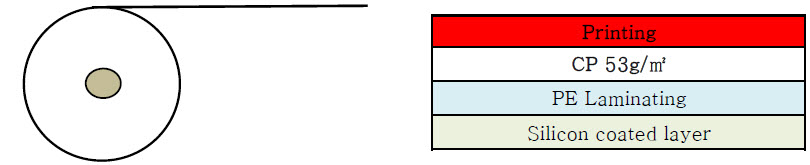 CP인쇄단PE단SC Product Structure